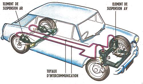 Datei:1962-suspension-hydrolastic.jpg