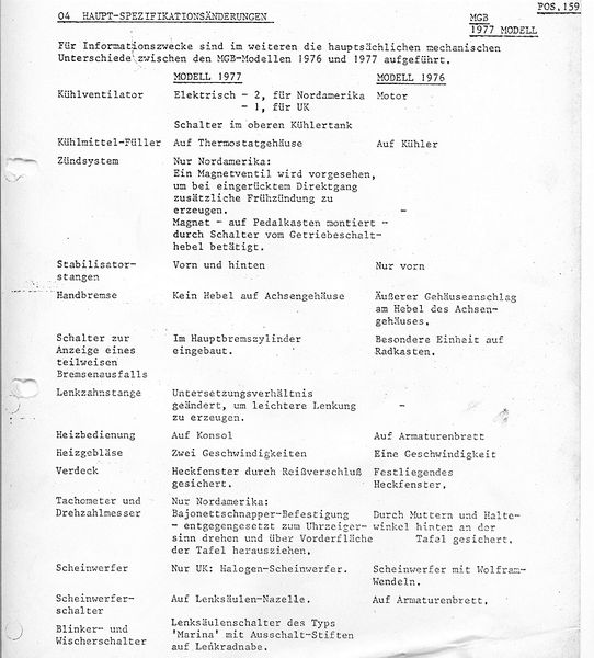 Datei:MGB-Aenderungen-1976-1977-1.jpg