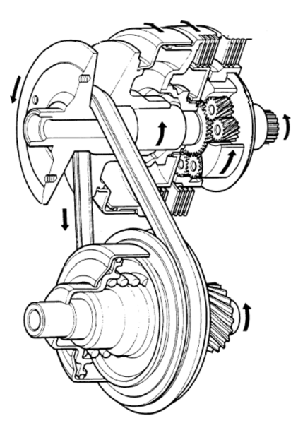 Datei:Cvt system 1.png