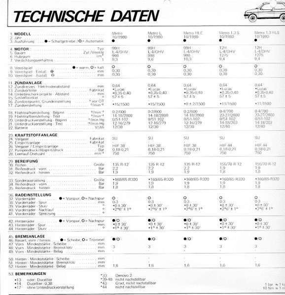 Datei:Metro-Technische-Daten.jpg